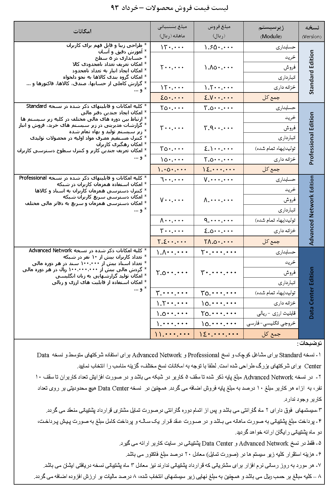 PriceList